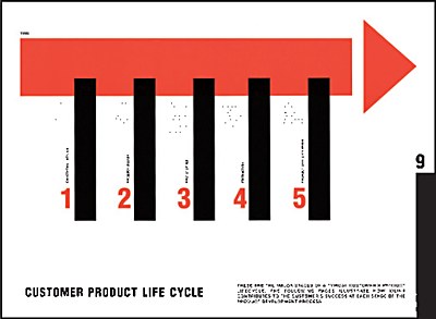 timelineproject